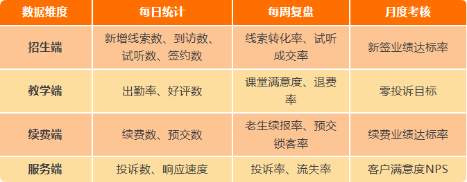 教培机构7月全域落地运营指南