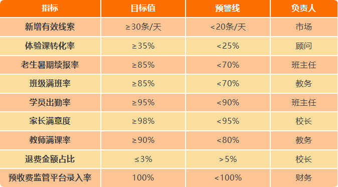 教培机构7月全域落地运营指南