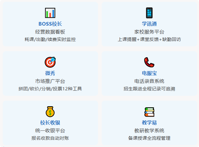 9月教培机构黄金月:校长最该盯的5个经营数据(附4大活动执行SOP)
