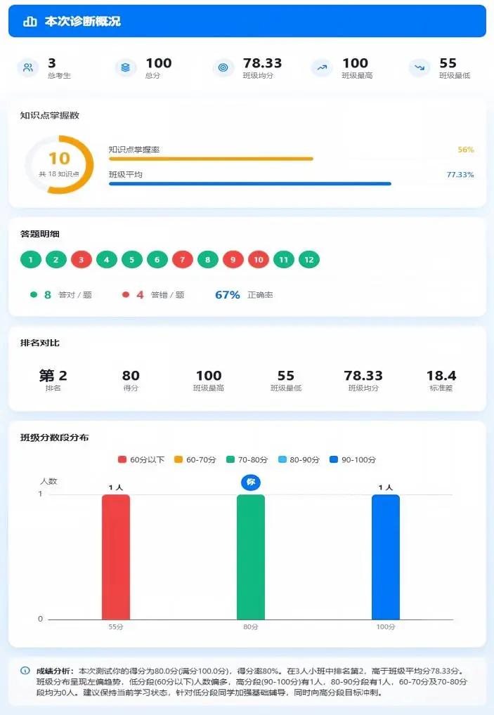 一张报告,看透孩子的学习真相!学邦「学情报告」让提分有迹可循