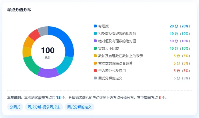 一张报告,看透孩子的学习真相!学邦「学情报告」让提分有迹可循