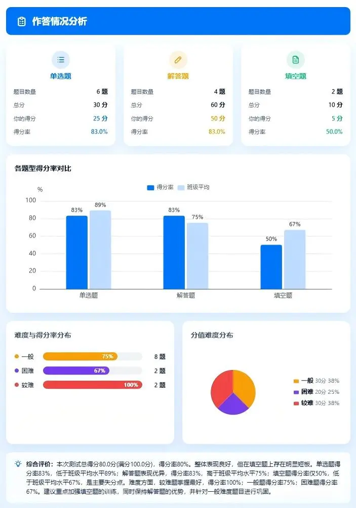 一张报告,看透孩子的学习真相!学邦「学情报告」让提分有迹可循