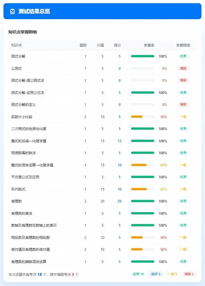 一张报告,看透孩子的学习真相!学邦「学情报告」让提分有迹可循