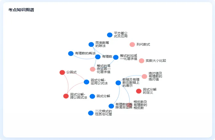一张报告,看透孩子的学习真相!学邦「学情报告」让提分有迹可循