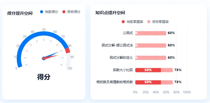 一张报告,看透孩子的学习真相!学邦「学情报告」让提分有迹可循