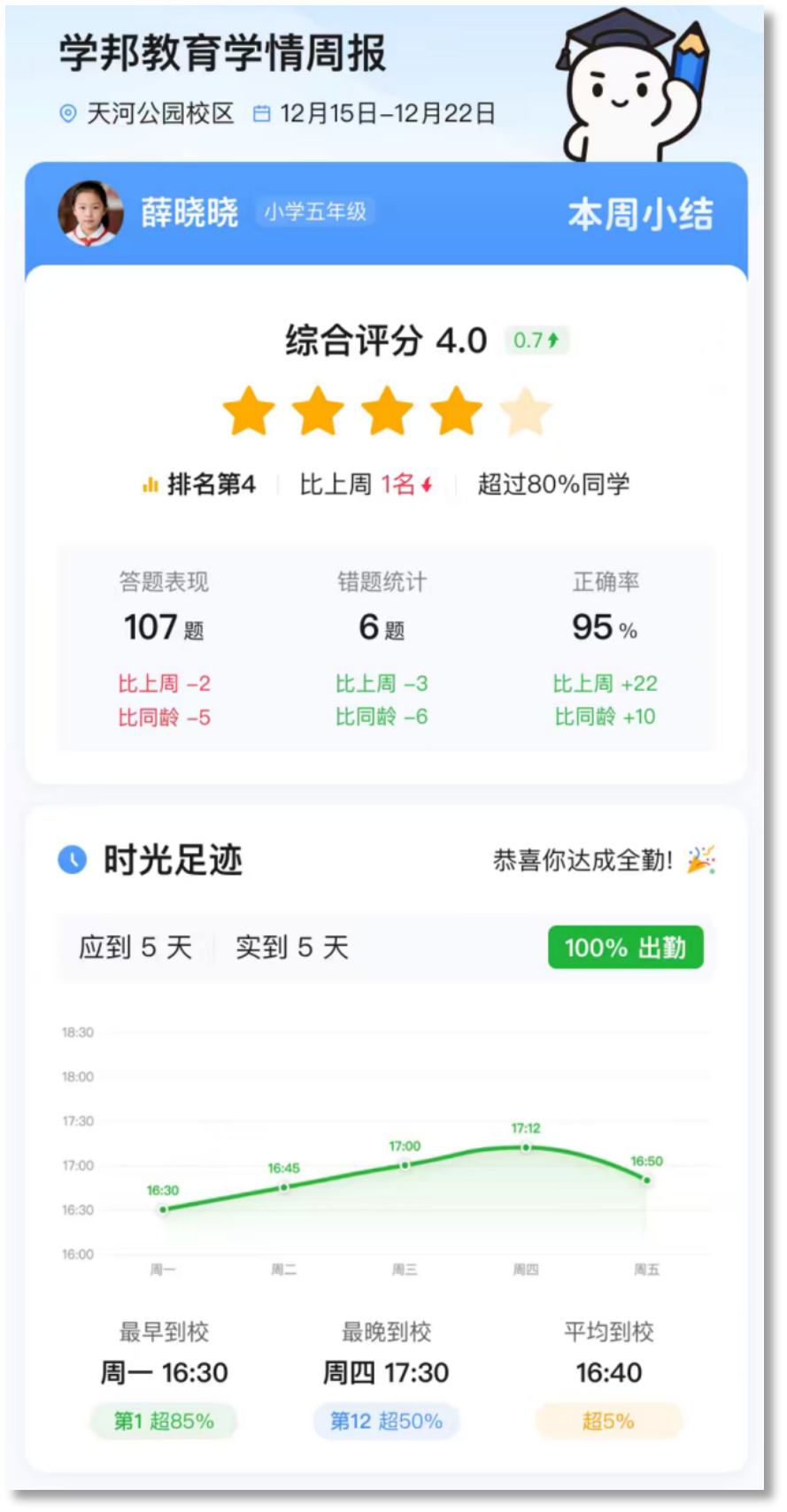 邦托管素养习惯功能界面截图 - 素质分析、积分管理、打卡任务、成长报告多维追踪
