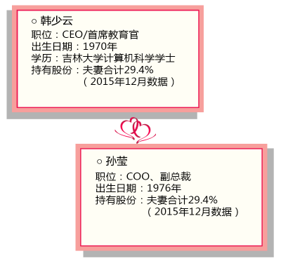 达内教育.png