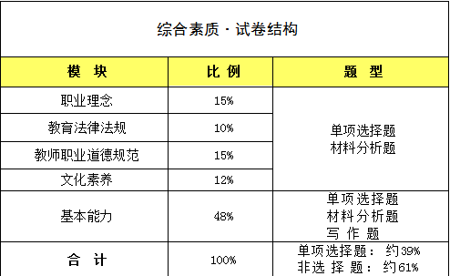 综合素质.png