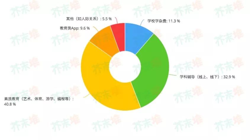 支出情况.jpg