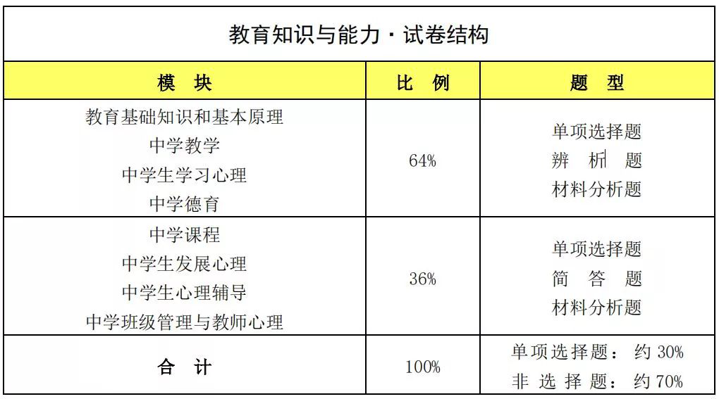 教育知识与能力.png