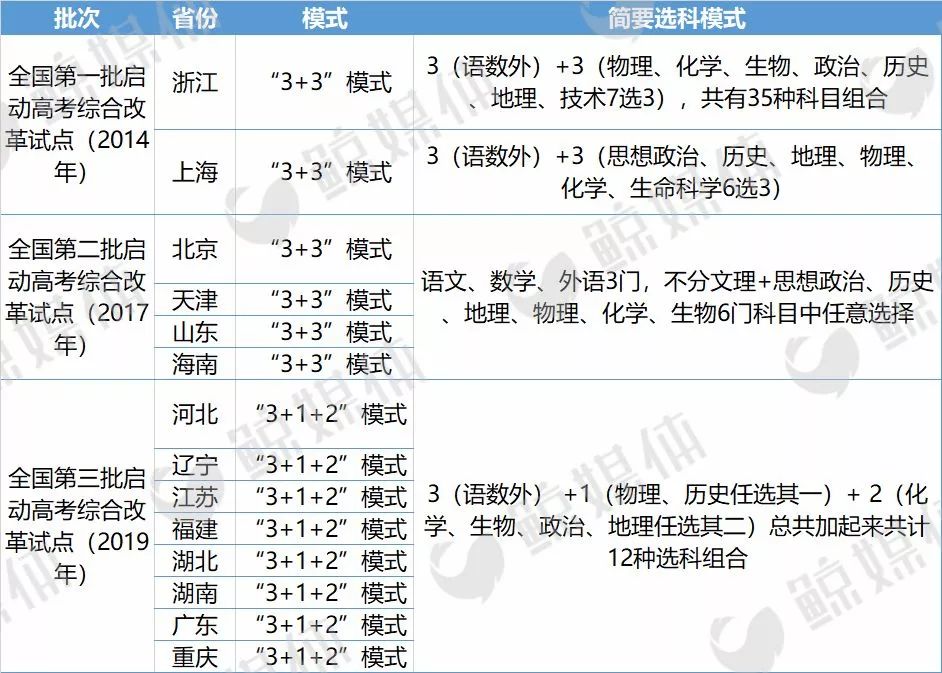 高考选科.jpg